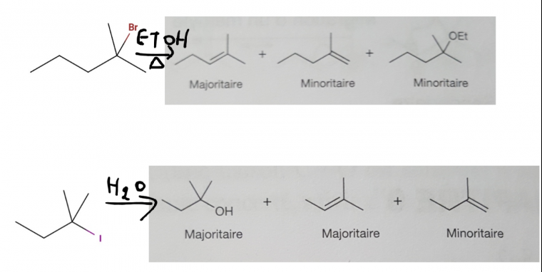 Chimie organique 