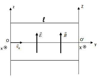 Mouvement de particules charges