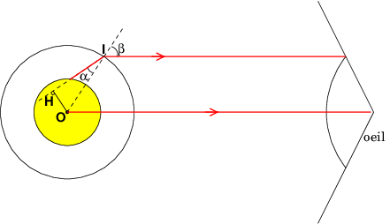 Optique gomtrique
