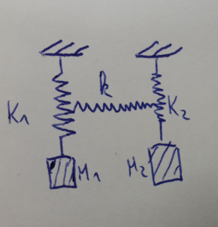 nergie potentielle