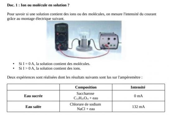  les entits chimiques