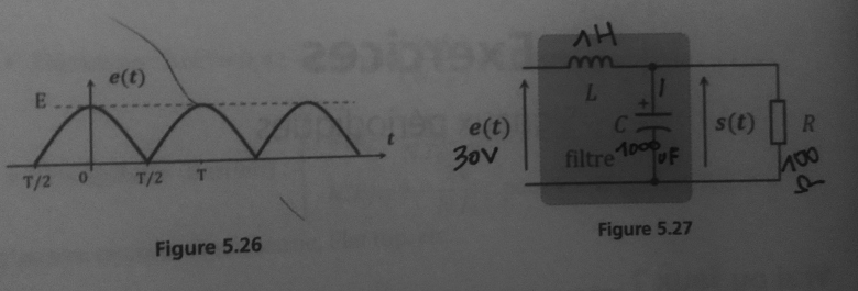 Signaux priodiques calcul de lamplitude 