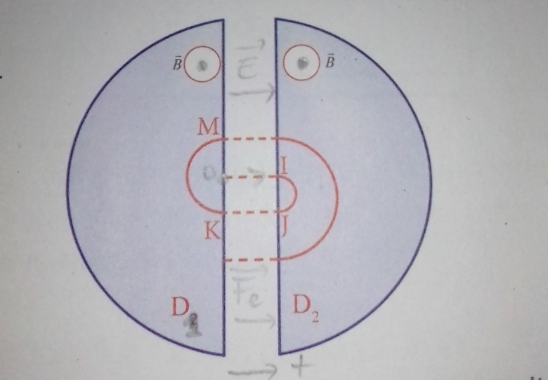 Cyclotron.