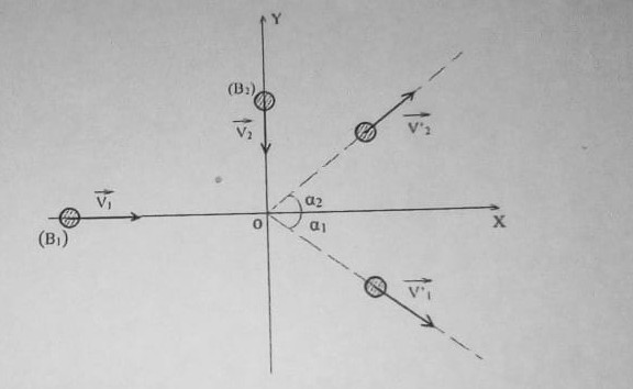 Systme pseudo isol.