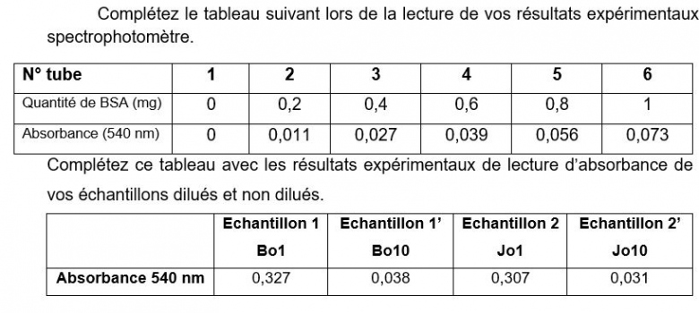 Calcule de protine dans le blanc d\'oeuf pour 100g