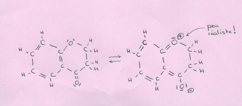 Chimie organique 