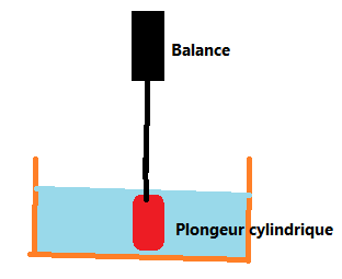 Mcanique des Fluides - Devoir