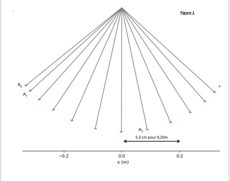 Pendule simple