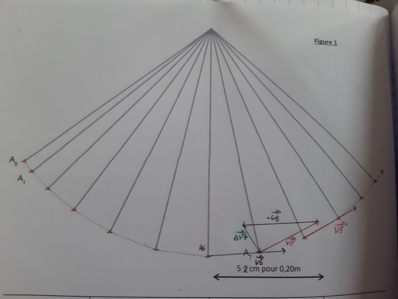 Pendule simple