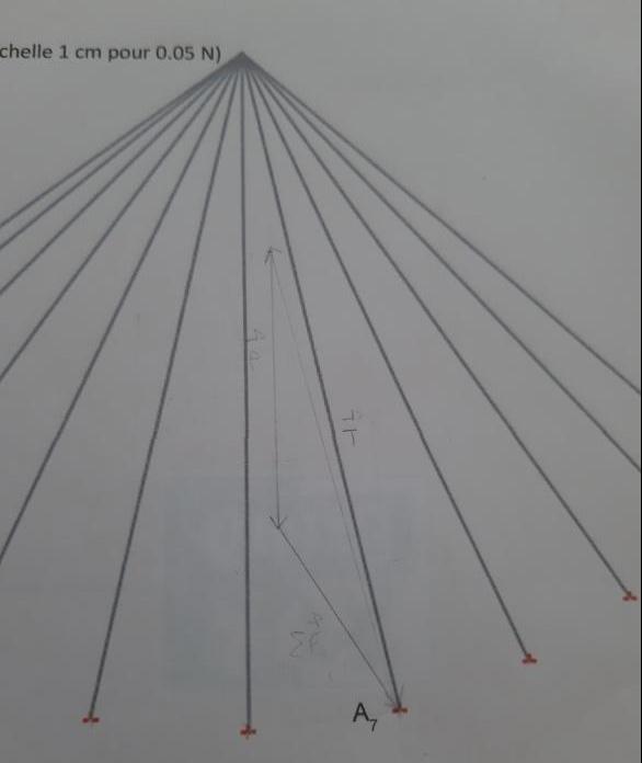 Pendule simple