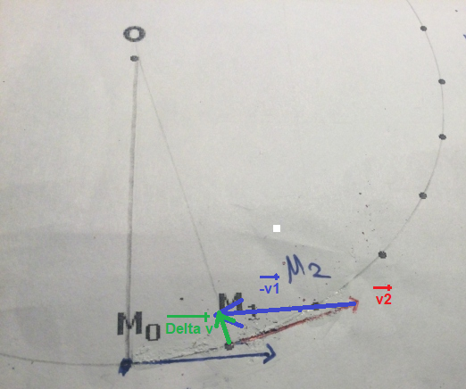TP Lien entre forces et variation de vitesse