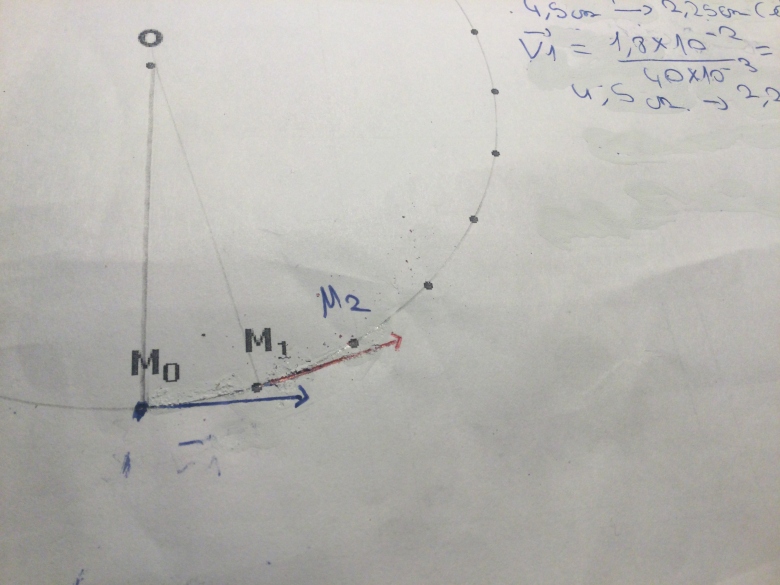 TP Lien entre forces et variation de vitesse