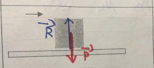 TP Lien entre forces et variation de vitesse