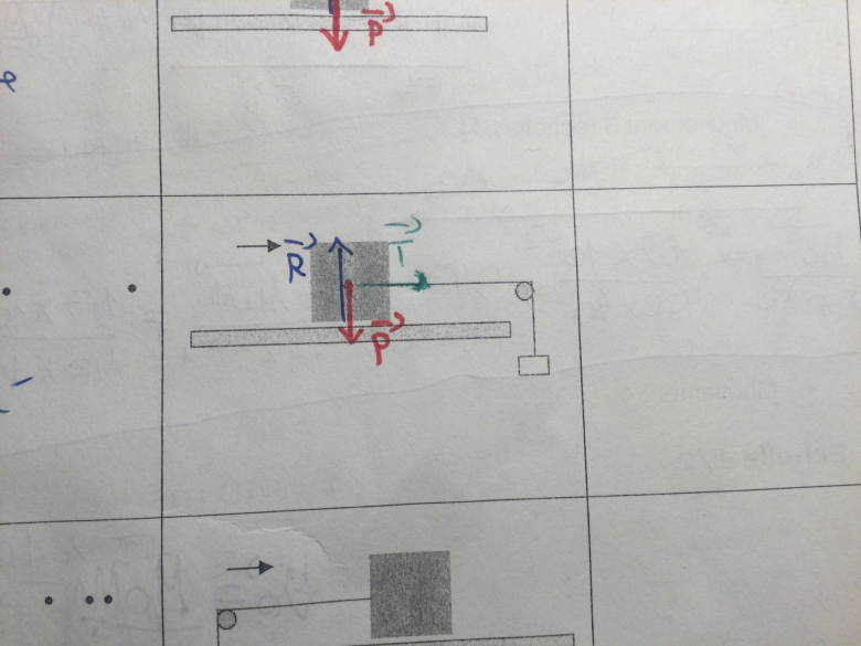 TP Lien entre forces et variation de vitesse