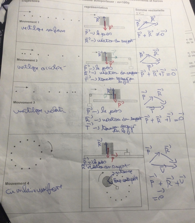 TP Lien entre forces et variation de vitesse