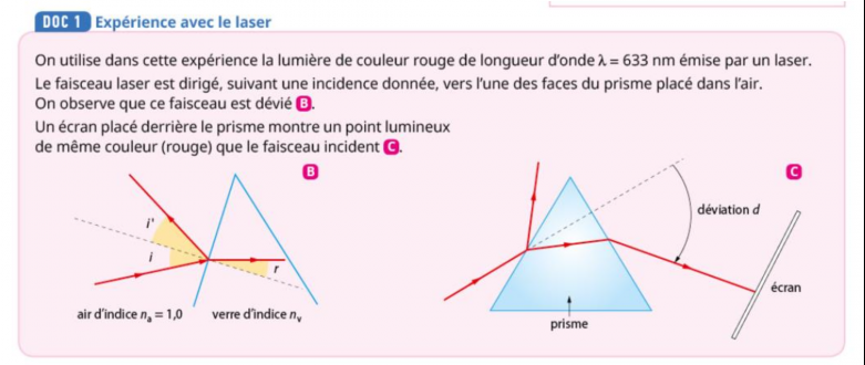 Expriences avec un prisme 