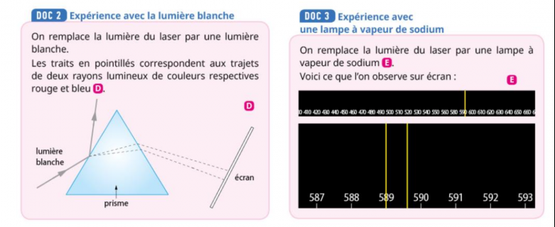 Expriences avec un prisme 