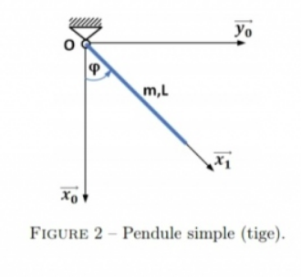 Exercice pendule simple (tige) 