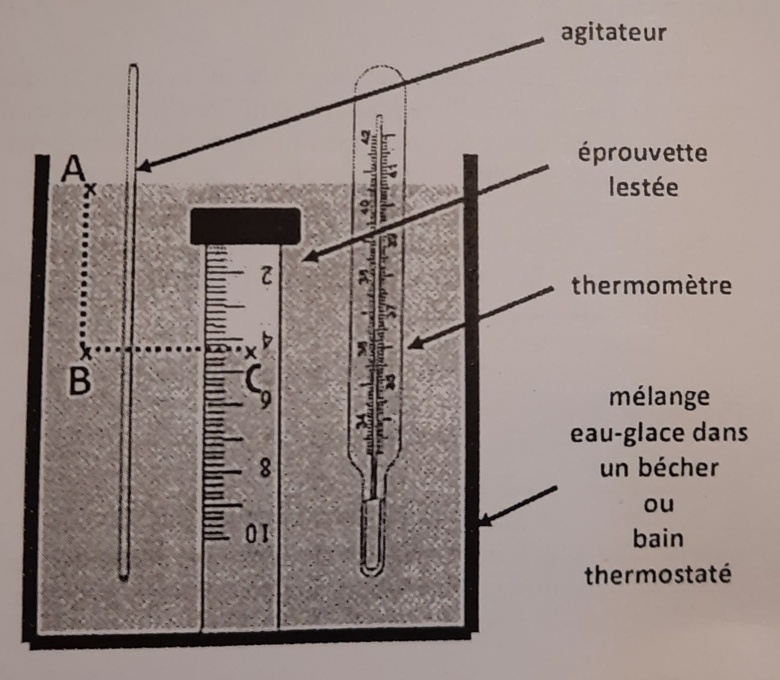 TP - Partie thorique : calcul de pressions