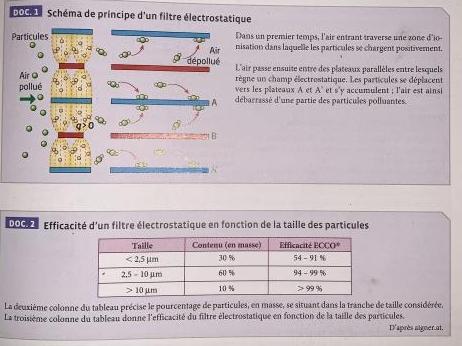 Exo sur le filtre lectrostatique 