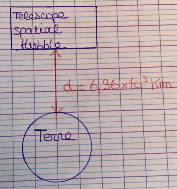  forces et interactions