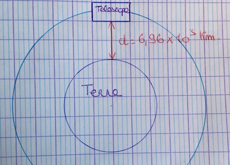  forces et interactions