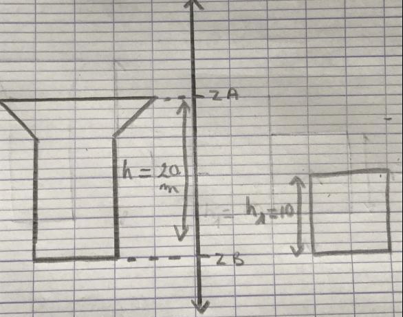 les fluides