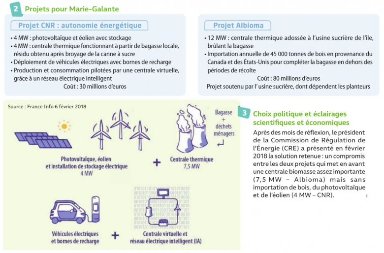 Impact des choix nergtiques