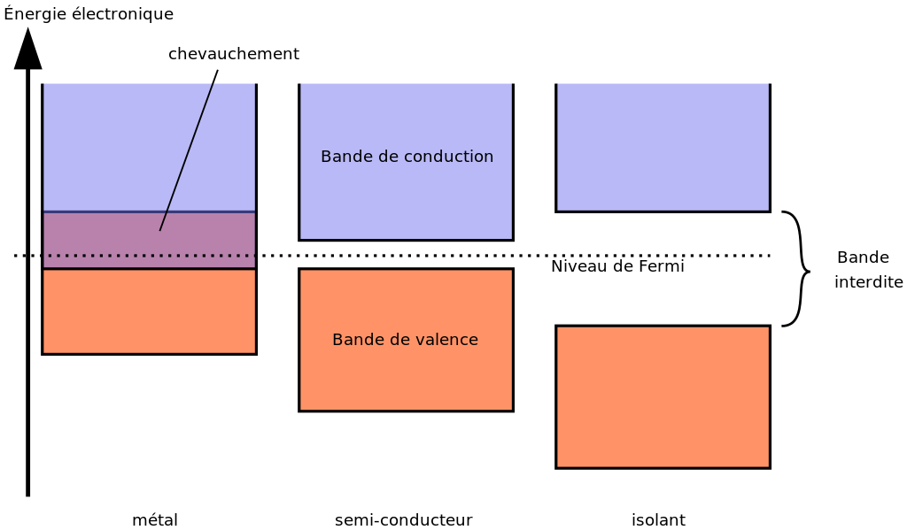 Sujet grand oral