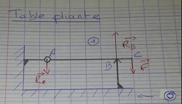 Mcanique, statique 