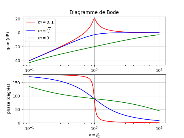 pulsations de coupure 