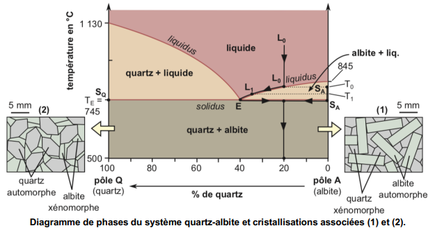 Oxydes