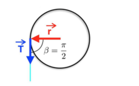 dynamique de rotation