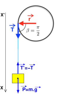 dynamique de rotation