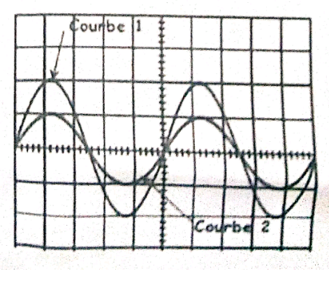 Ondes mcaniques: signal sonore