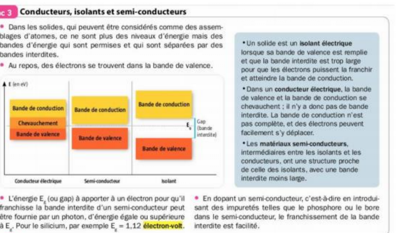 absorbation de photon 