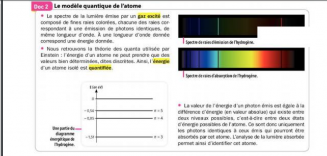 absorbation de photon 