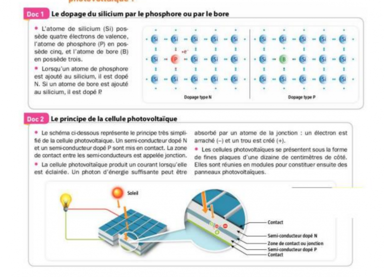 Mcanique Quantique