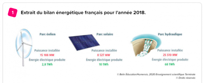 L\'intermittence des sources renouvelables d\'lectricit