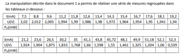 les panneaux photovoltaque