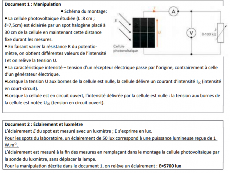 les panneaux photovoltaque