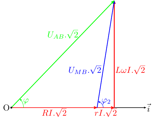 Circuit RLC.