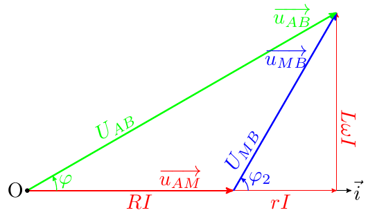 Circuit RLC.