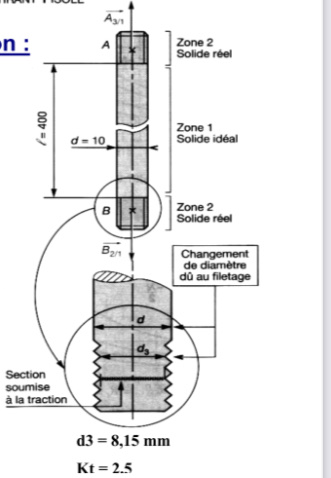 Vrification des dimensions dun tirant 