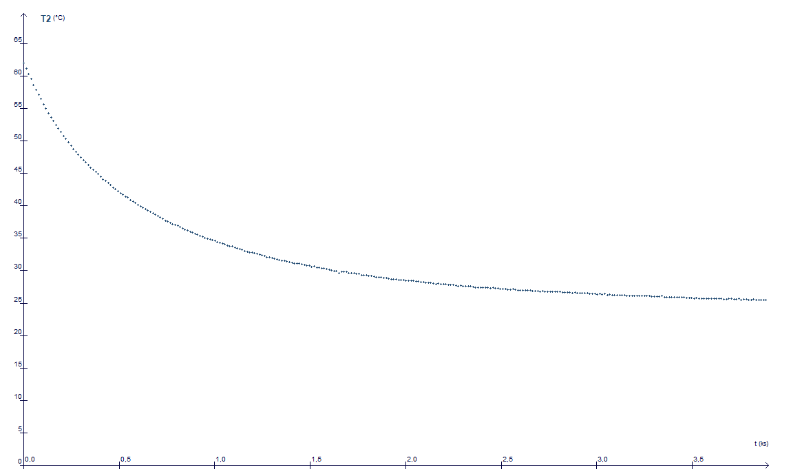 Une question transfert thermique