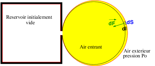 Thermodynamique