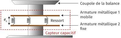 Exercice systme capacitif