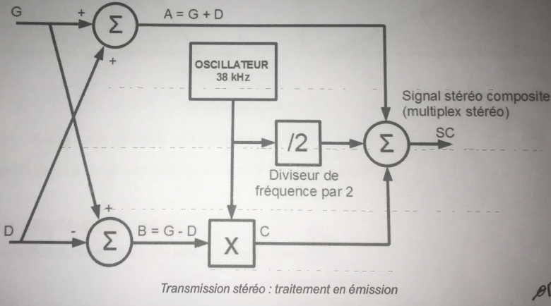 Modulations analogiques et numriques 