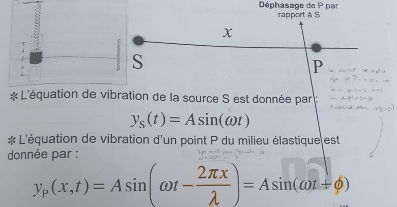 (onde) quation de vibration d\'un point