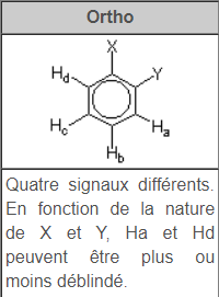 attribution rmn cycle aromatique